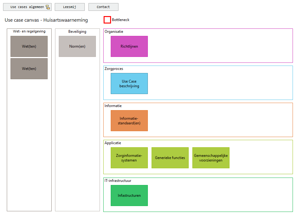 Use case canvas (copy)