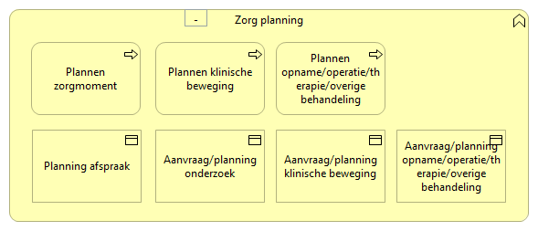 0703. Zorgondersteuning - Zorg planning