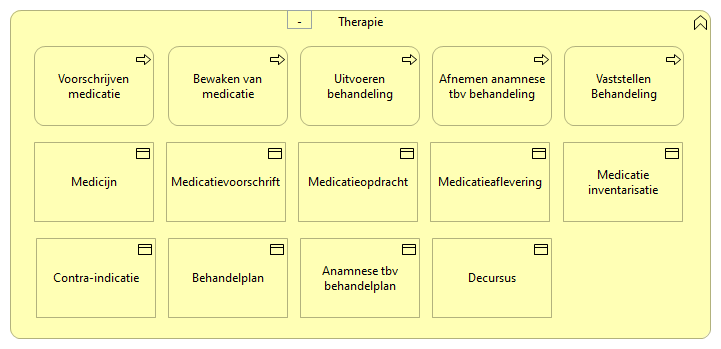 0501. Behandeling - Therapie