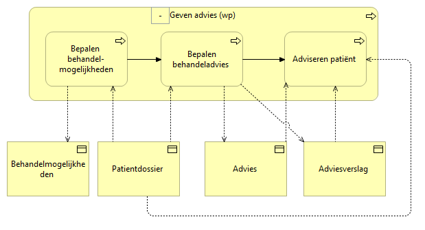 02. Geven advies