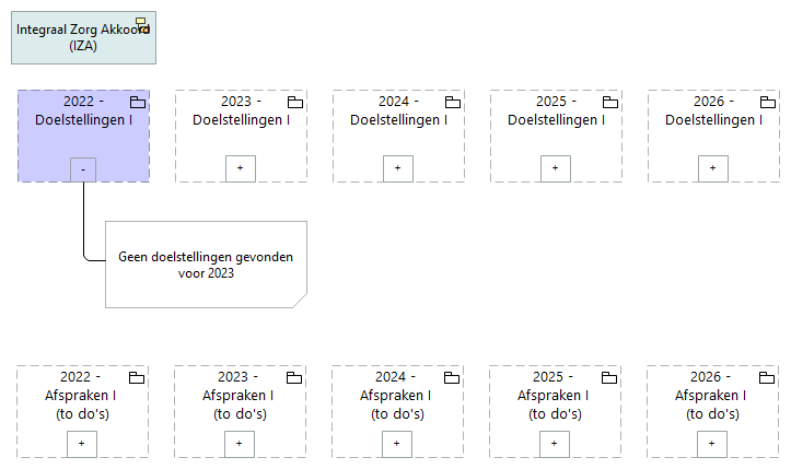 2022 - Digitalisering en gegevensuitwisseling - Doelstellingen