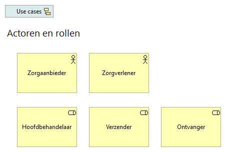 02. Actoren en rollen