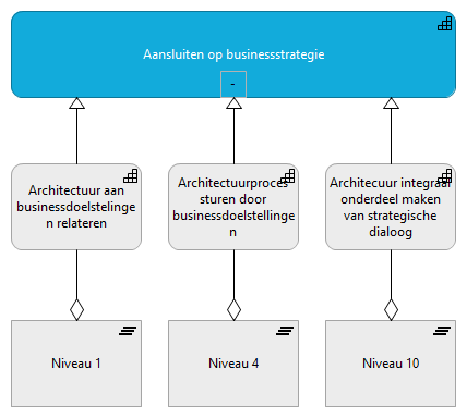 03. Aansluiten op businessstrategie