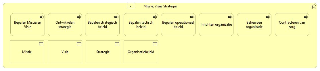 0101. Sturing en verantwoording - Missie, Visie, Strategie