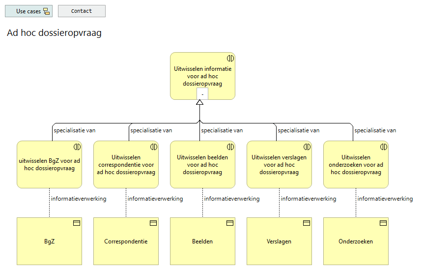 01. Ad hoc dossieropvraag