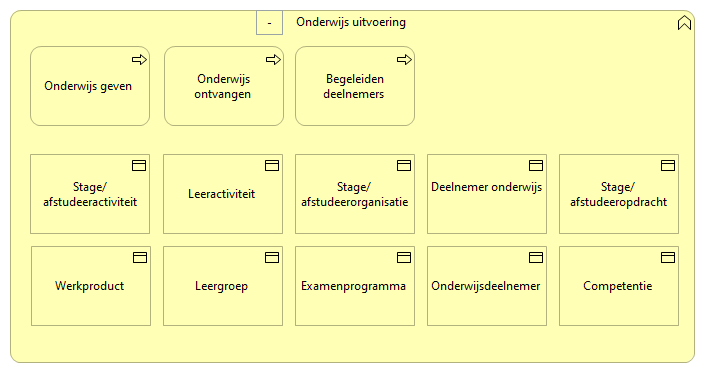 0802. Onderwijs - Onderwijs uitvoering