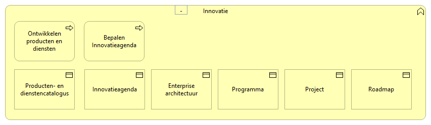 0105. Sturing en verantwoording - Innovatie