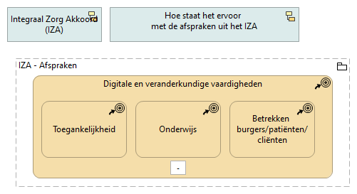 C. Digitale en veranderkundige vaardigheden