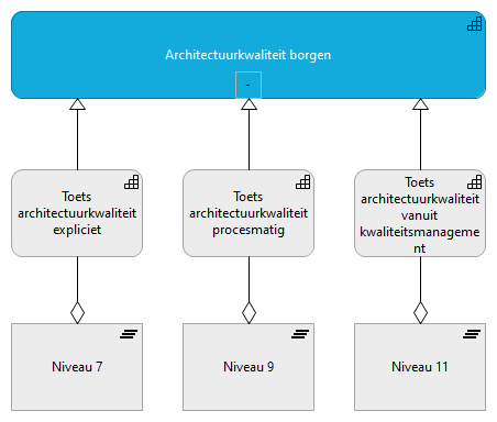 09. Architectuurkwaliteit borgen