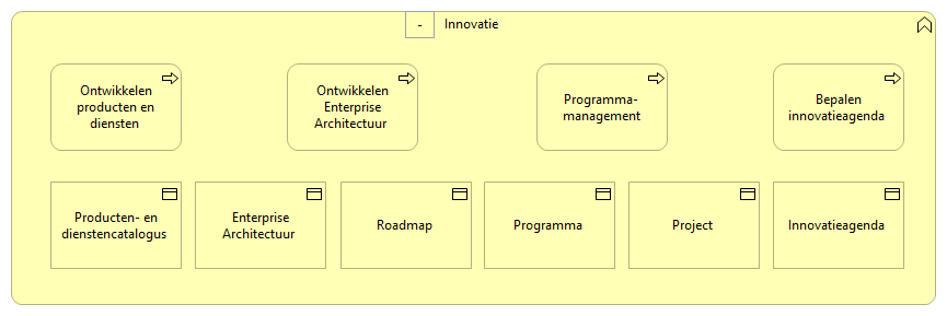 0103. Sturing - Innovatie