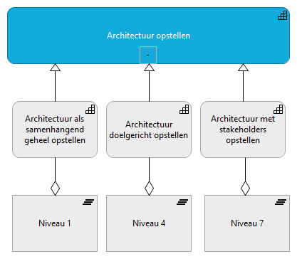 01. Architectuur opstellen