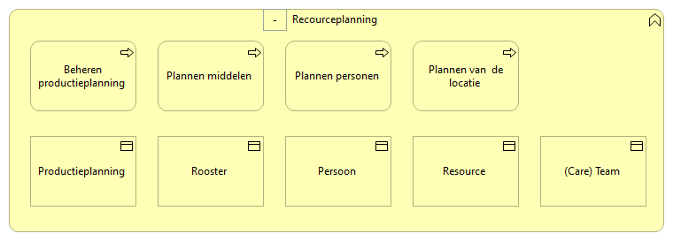 0604. Zorgondersteuning - Resourceplanning