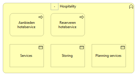 0909. Bedrijfsondersteuning - Hospitality