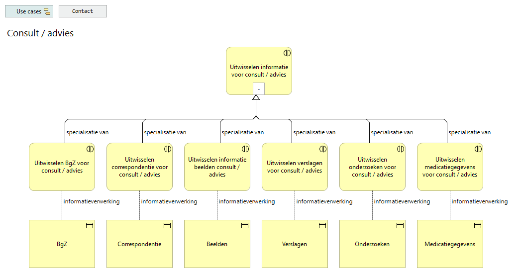 01. Consult / advies