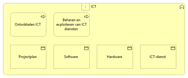 0906. Bedrijfsondersteuning - ICT