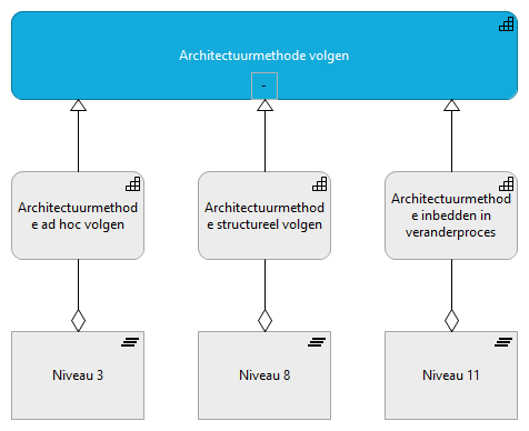 14. Architectuurmethode volgen