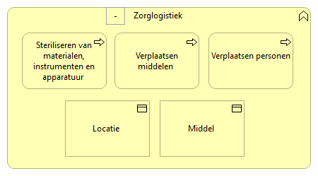 0602. Zorgondersteuning - Zorglogistiek