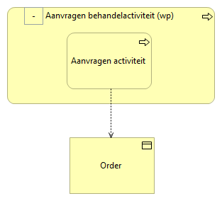 02. Aanvragen behandelactiviteit