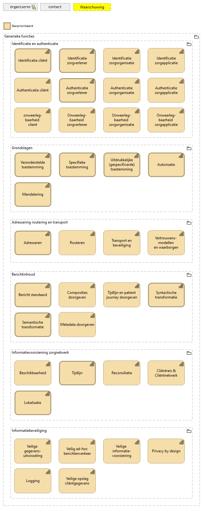 Generieke functies