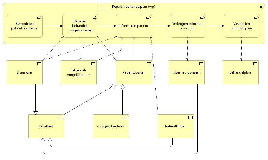 01. Bepalen behandelplan