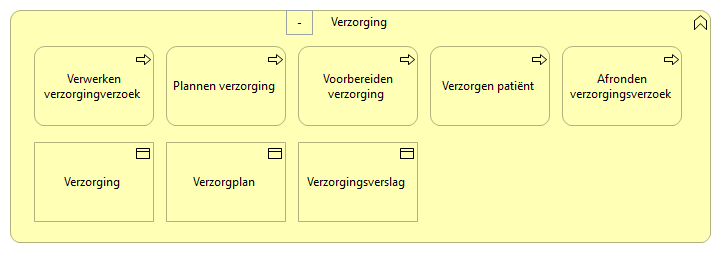 0405. Behandeing - Verzorging