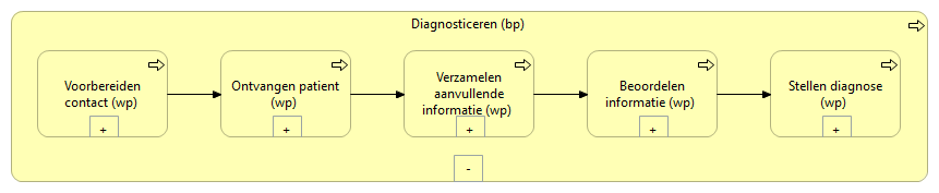 02. Diagnostiseren