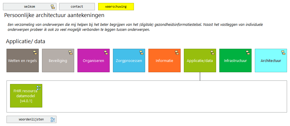 Applicatie/data