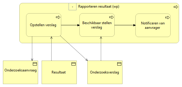 06. Rapporteren resultaat