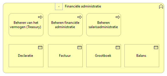 0904. Bedrijfsondersteuning - Financiële administratie