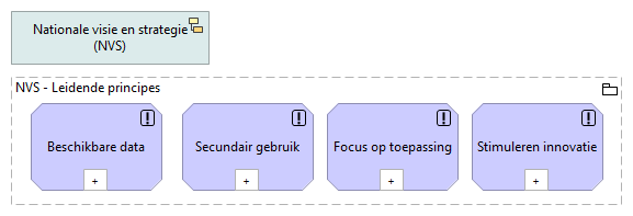 01. Leidende principes