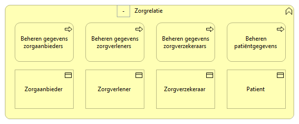 0601. Zorgondersteuning - Zorgrelatie