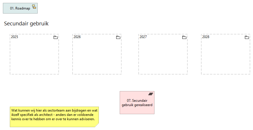 07. Secundair gebruik