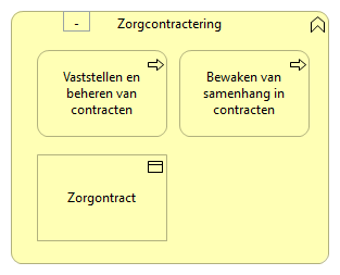 0805. Bedrijfsondersteuning - Zorgcontractering