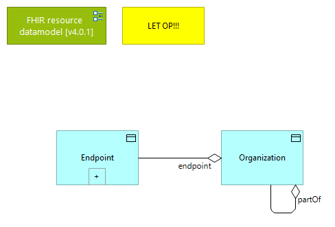 Organization