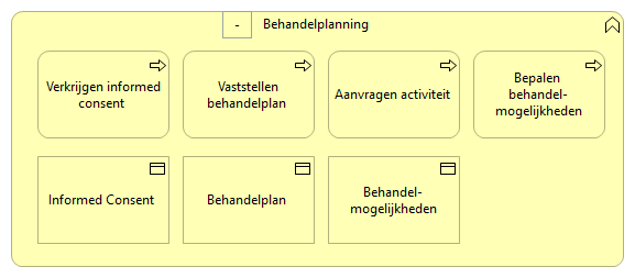 0303. Consultatie - Behandelplanning