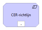 CER-richtlijn