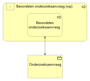 01. Beoordelen onderzoekaanvraag