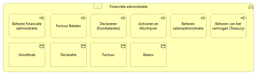 0807. Bedrijfsondersteuning - Financiële administratie