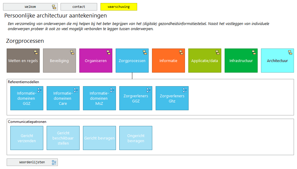 Zorgprocessen