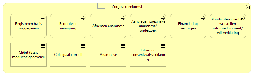 0301. In/uit zorg - Zorgovereenkomst