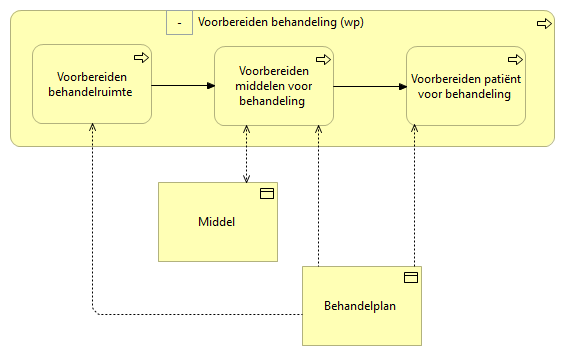 01. Voorbereiden behandeling