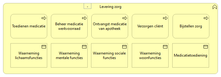 0402. Verpleging en Verzorging - Levering zorg