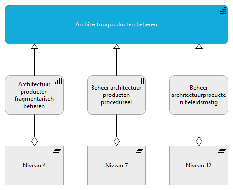 11. Architectuurproducten beheren