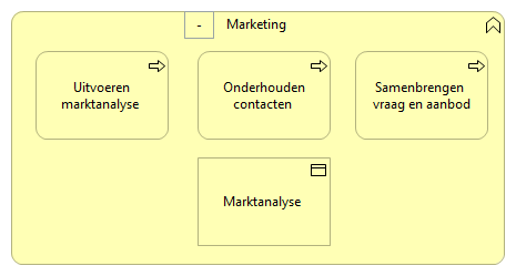 0107. Sturing - Marketing