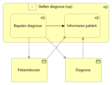 05. Stellen diagnose