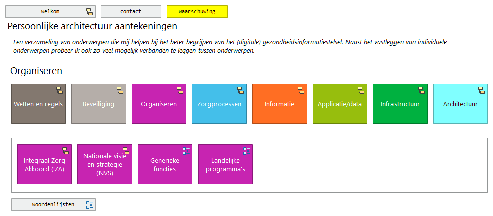 Organiseren