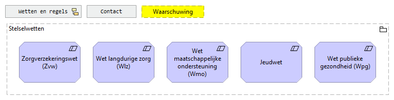 01. Stelselwetten