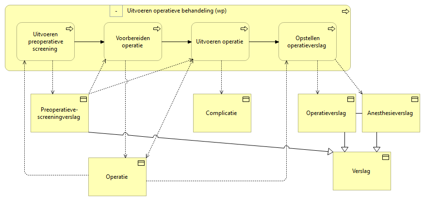 02c. Uitvoeren operatieve behandeling