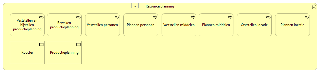 0702. Zorgondersteuning - Resource planning