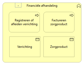 0704. Zorgondersteuning - Financiële afhandeling